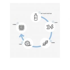 LeSportsac Handbags ReCycled Small Convertible Bag 7 LeSportsac Handbags ReCycled Small Convertible Bag