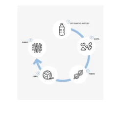 LeSportsac ReCycled Pullman Bag 13 LeSportsac ReCycled Pullman Bag